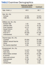 Examinee Demographics