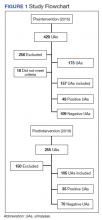 Study Flowchart