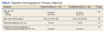 Baseline Demographics: Primary Objective