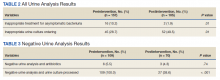 All Urine Analysis Results and Negative Urine Analysis Results