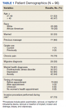 Patient Demographics