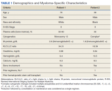 Demographics and Myeloma-Specific Characteristics
