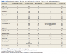 Previous Cases of Systemic Carfilzomib-Induced Thrombotic Microangiopathy