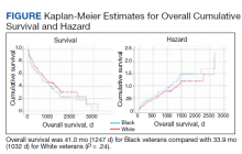 Kaplan-Meier Estimates for Overall Cumulative Survival and Hazard