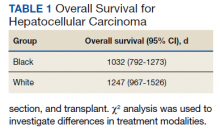 Overall Survival for Hepatocellular Carcinoma