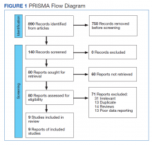 PRISMA Flow Diagram
