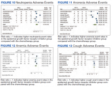 Adverse Events