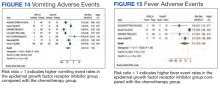 Adverse Events