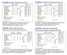 Adverse Events