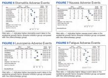 Adverse Events