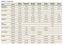 TABLE 2 Continued