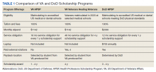 Comparison of VA and DoD Scholarship Programs