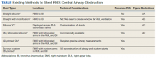 Existing Methods to Stent RMS Central Airway Obstruction