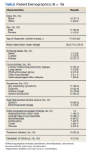 Patient Demographics 