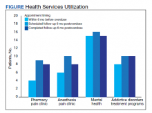 Health Services Utilization