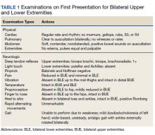 Examinations on First Presentation for Bilateral Upper and Lower Extremities