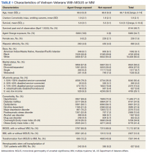 Characteristics of Vietnam Veterans With MGUS or MM