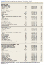 Survival Among Vietnam Veterans With MM or MGUS