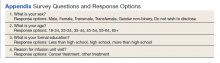 Survey Questions and Response Options