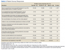 Patient Survey Responses