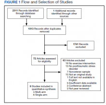 Flow and Selection of Studies