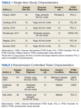 Single-Arm Study Characteristics , Randomized Controlled Trials Characteristics