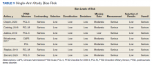 Single-Arm Study Bias Risk