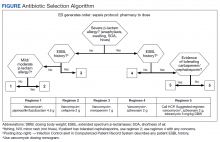 Antibiotic Selection Algorithm
