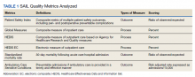 SAIL Quality Metrics Analyzed