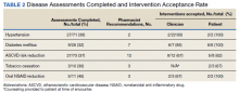 Disease Assessments Completed and Intervention Acceptance Rate