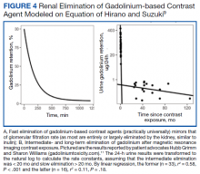 Renal Elimination of Gadolinium-based Contrast Agent Modeled on Equation of Hirano and Suzuki9