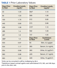 Prior Laboratory Values