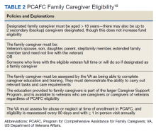 PCAFC Family Caregiver Eligibility