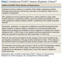 Additional PCAFC Veteran Eligibility Criteria