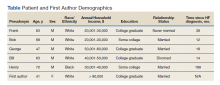 Patient and First Author Demographics