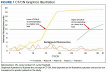 CT/CN Graphics Illustration