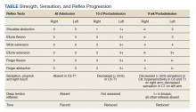 Strength, Sensation, and Reflex Progression