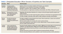 Designated Education Officer Domains of Expertise and Task Examples