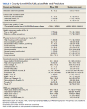 County-Level HISA Utilization Rate and Predictors