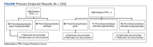 Primary Endpoint Results