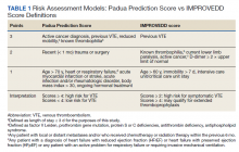 Risk Assessment Models: Padua Prediction Score vs IMPROVEDD Score Definitions