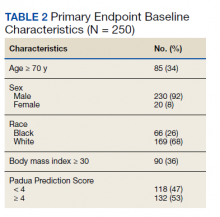 Primary Endpoint Baseline Characteristics