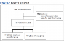 Study Flowchart