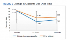 Change in Cigarette Use Over Time