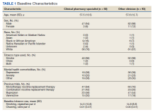 Baseline Characteristics