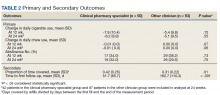 Primary and Secondary Outcomes