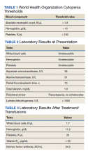 Approach To Pancytopenia In A Deployed Service Member Federal