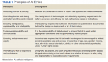 Principles of AI Ethics