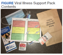Viral Illness Support Pack Contents