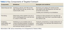 Key Components of Targeted Outreach